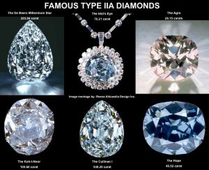 Formas de los Diamantes