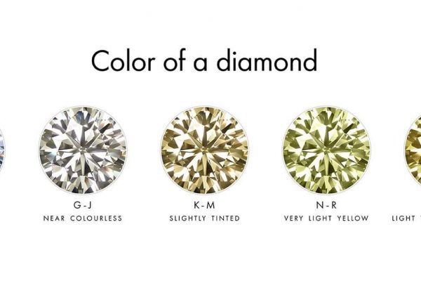 Tipos de Diamantes